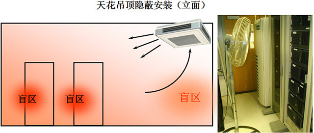 舒适空调的热交换效果